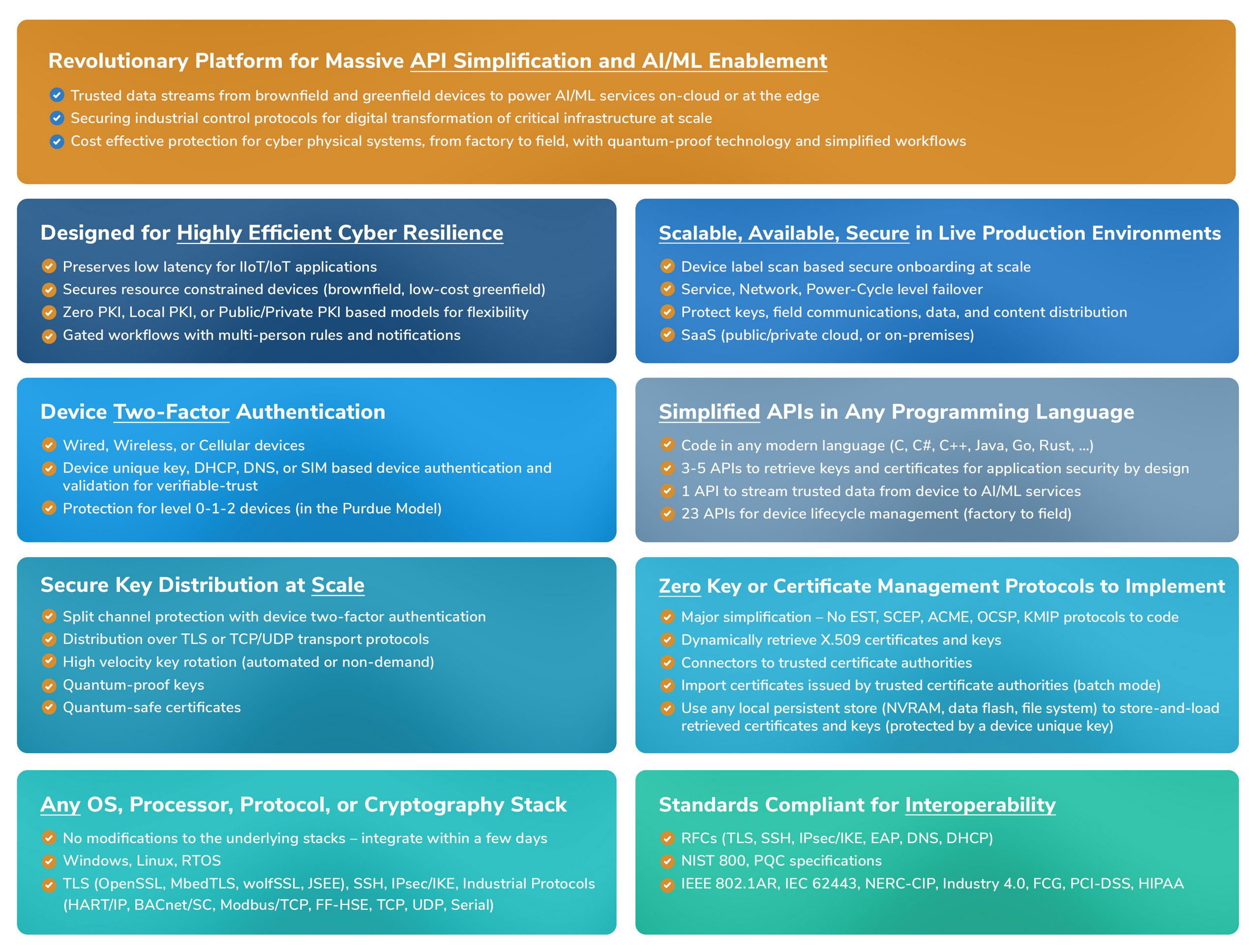 Distributed Intelligence Network Orchestration