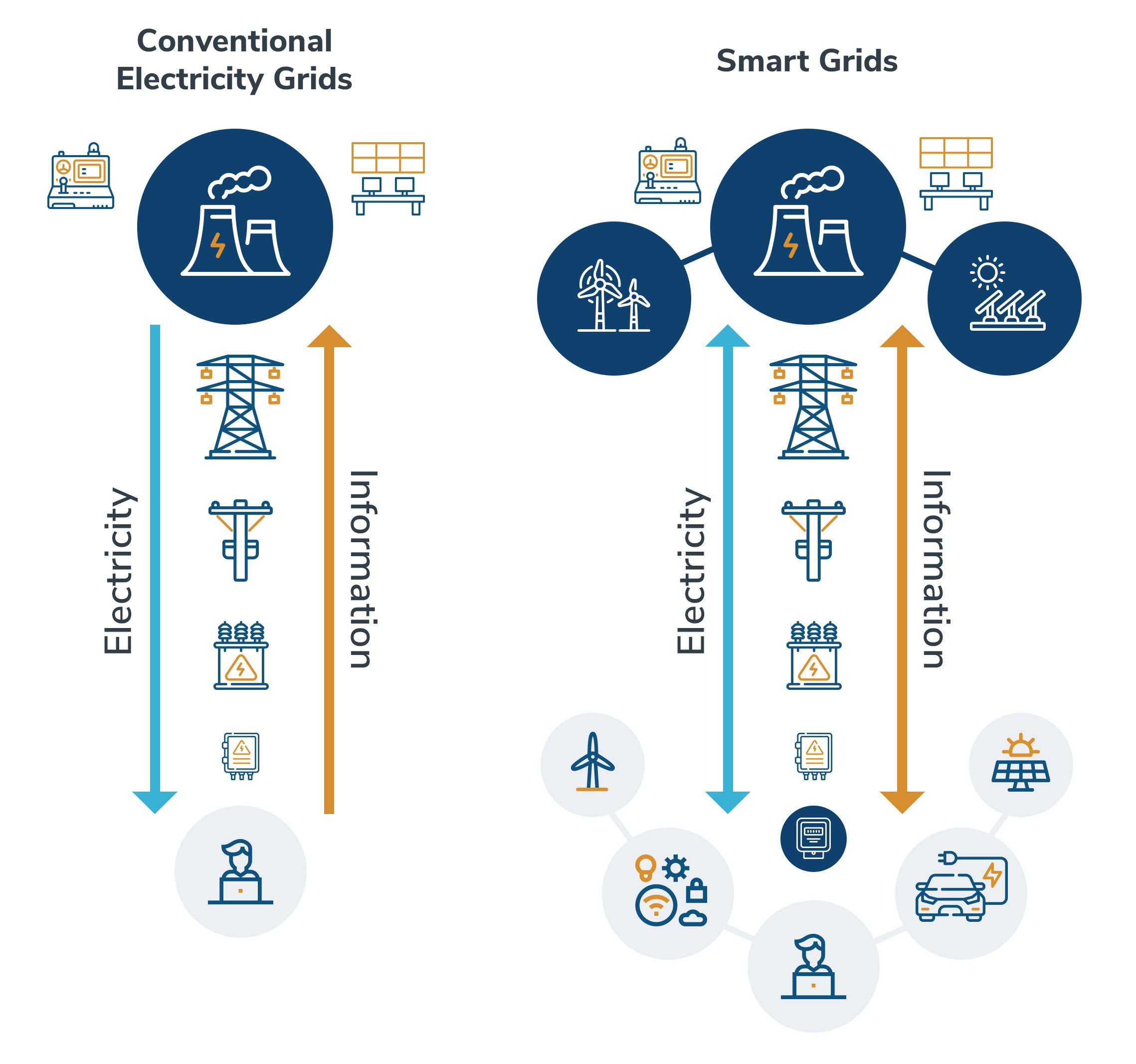 Smart Grids: Vulnerabilities & Exploits