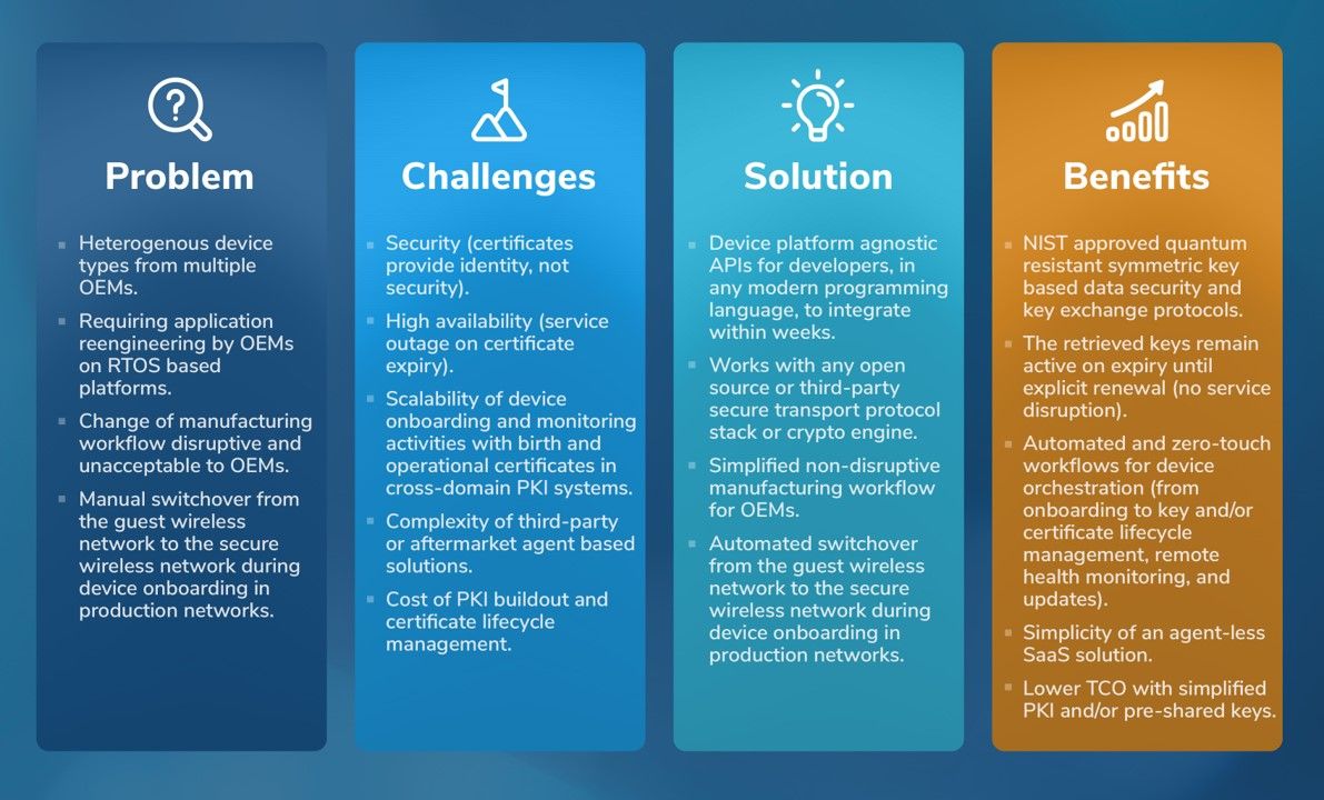 Robotics: Unprotected Attack Surface