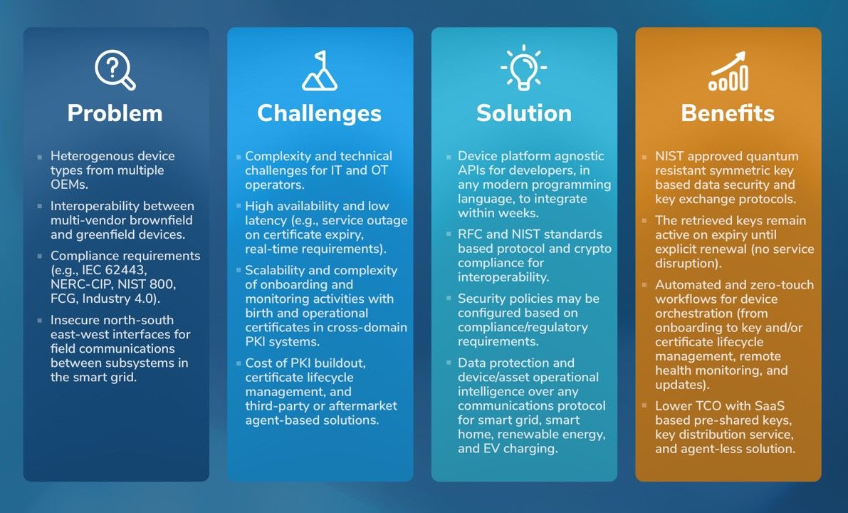 Simplified IT/OT Convergence at Scale