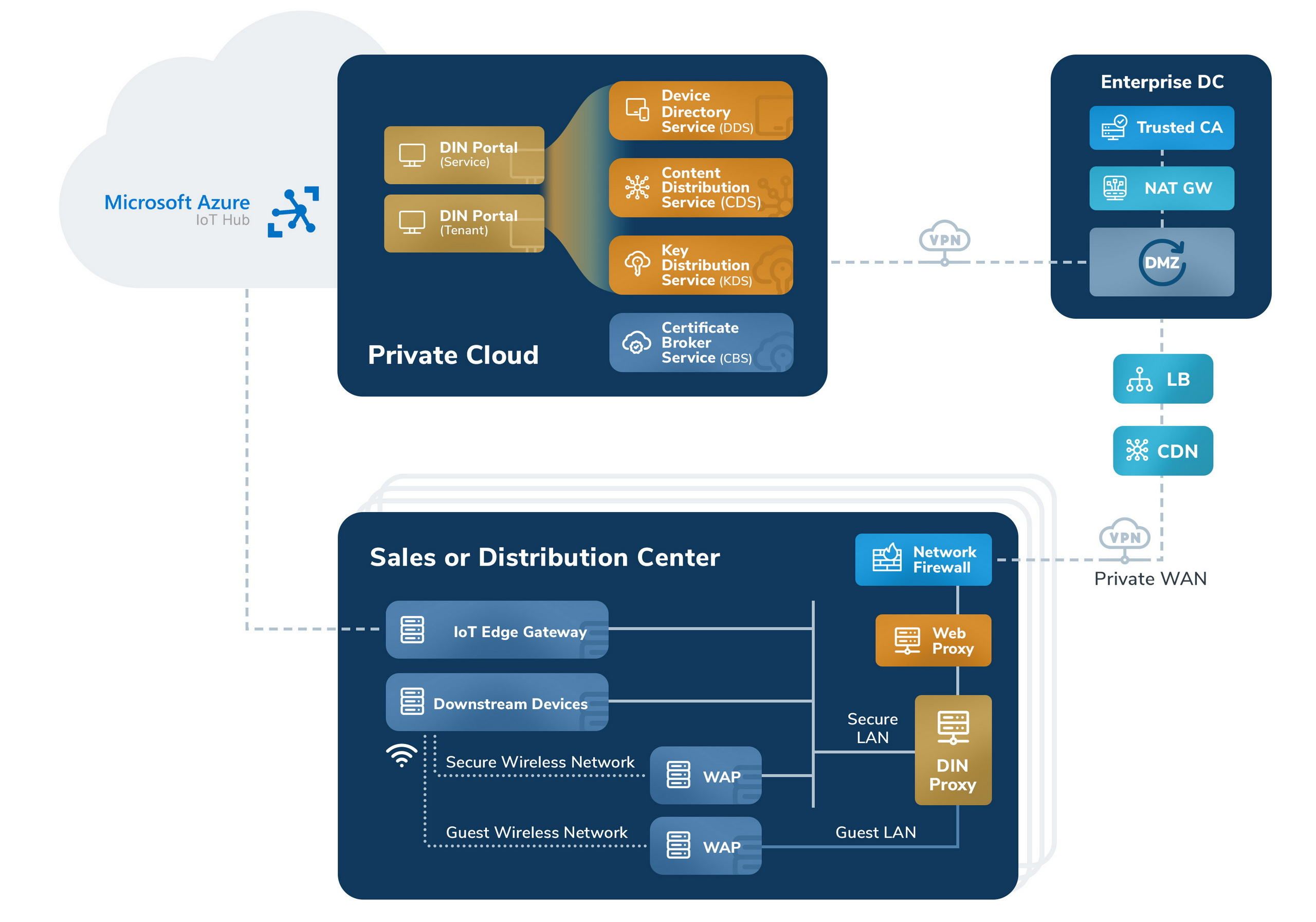 Simplified Solution for Retailer Chains